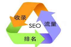 seo排名优化的常见技术有哪些？