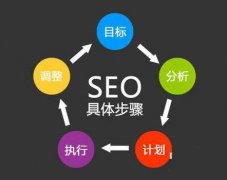 SEO是什么-SEO什么是自然搜索结果